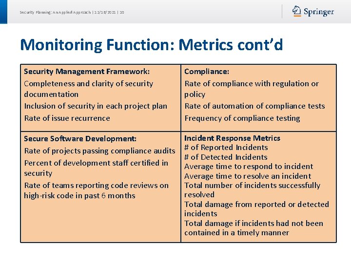 Security Planning: An Applied Approach | 12/16/2021 | 10 Monitoring Function: Metrics cont’d Security