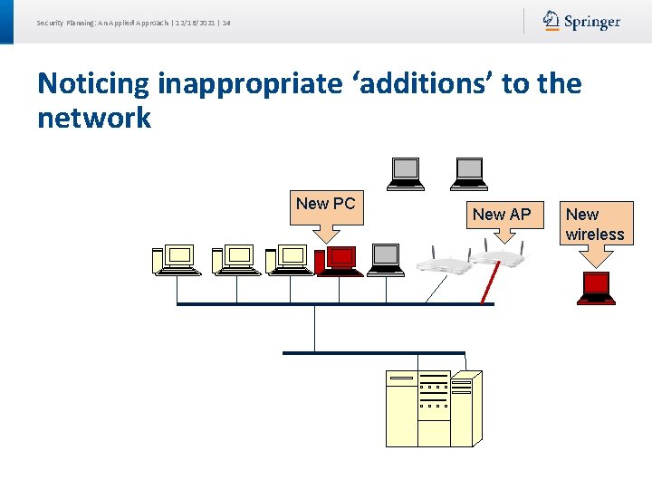 Security Planning: An Applied Approach | 12/16/2021 | 14 Noticing inappropriate ‘additions’ to the