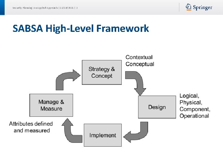 Security Planning: An Applied Approach | 12/16/2021 | 2 SABSA High-Level Framework 