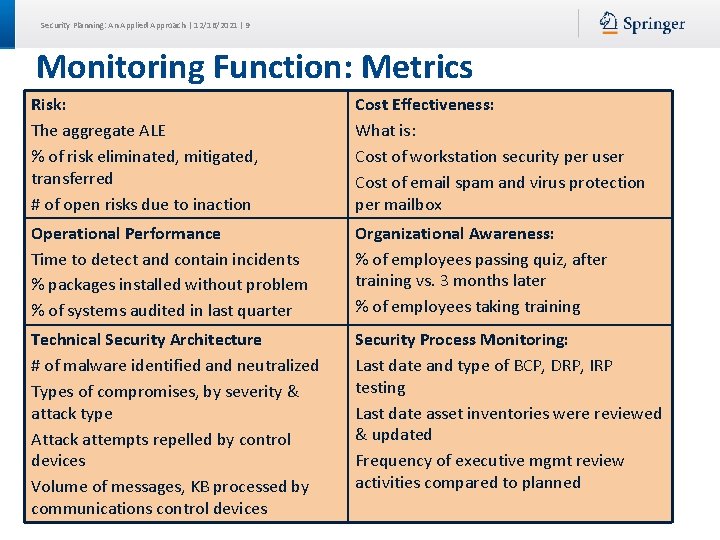 Security Planning: An Applied Approach | 12/16/2021 | 9 Monitoring Function: Metrics Risk: The