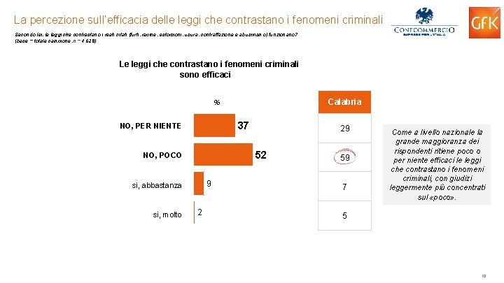 La percezione sull’efficacia delle leggi che contrastano i fenomeni criminali Secondo lei, le leggi