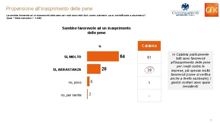 Propensione all’inasprimento delle pene Lei sarebbe favorevole ad un inasprimento delle pene per i