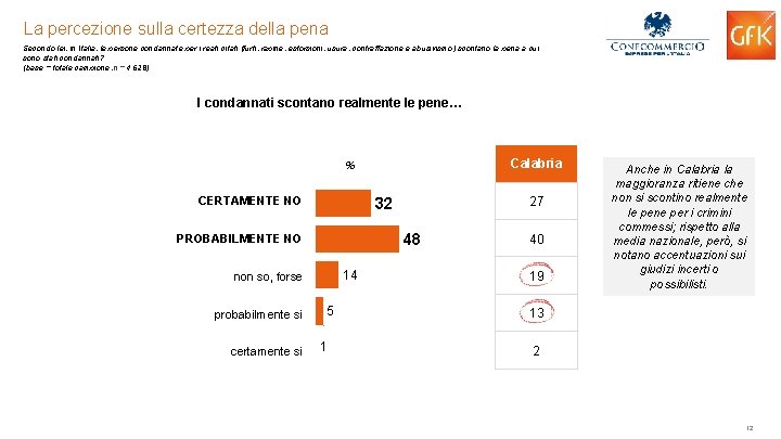 La percezione sulla certezza della pena Secondo lei, in Italia, le persone condannate per