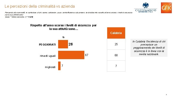 Le percezioni della criminalità vs azienda Pensando alla criminalità, in particolare a furti, rapine,