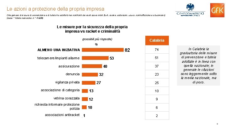 Le azioni a protezione della propria impresa Che genere di misure di prevenzione e