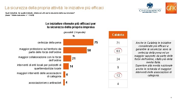 La sicurezza della propria attività: le iniziative più efficaci Quali iniziative, tra quelle indicate,