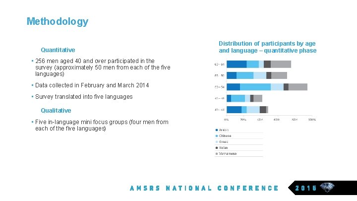 Methodology Quantitative • 256 men aged 40 and over participated in the survey (approximately