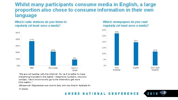 Whilst many participants consume media in English, a large proportion also chose to consume