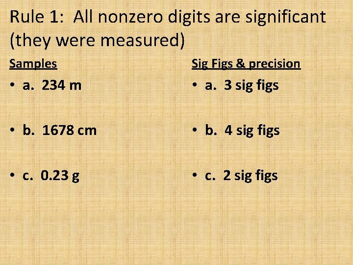 Rule 1: All nonzero digits are significant (they were measured) Samples Sig Figs &