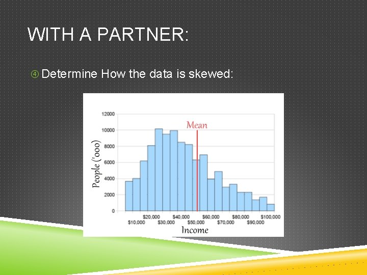 WITH A PARTNER: Determine How the data is skewed: 