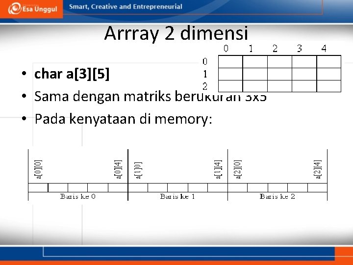 Arrray 2 dimensi • char a[3][5] • Sama dengan matriks berukuran 3 x 5