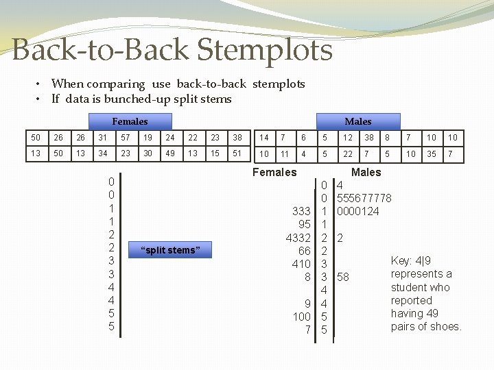 Back-to-Back Stemplots • When comparing use back-to-back stemplots • If data is bunched-up split