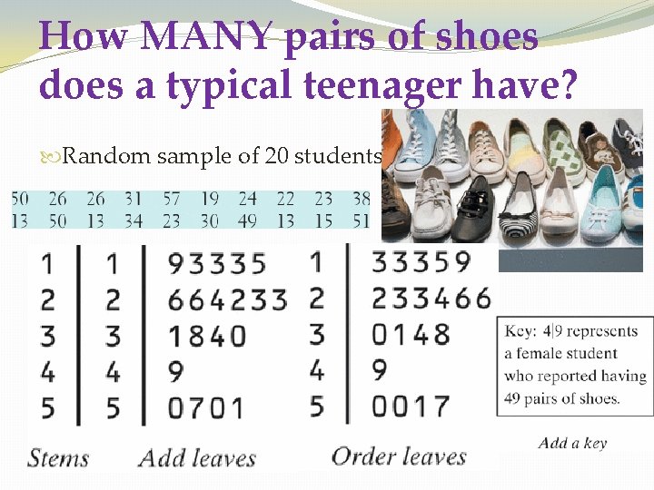 How MANY pairs of shoes does a typical teenager have? Random sample of 20