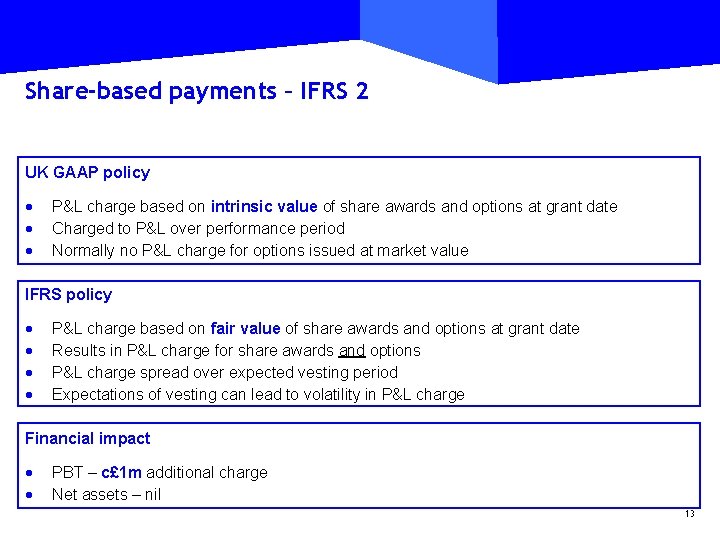 Share-based payments – IFRS 2 UK GAAP policy · · · P&L charge based