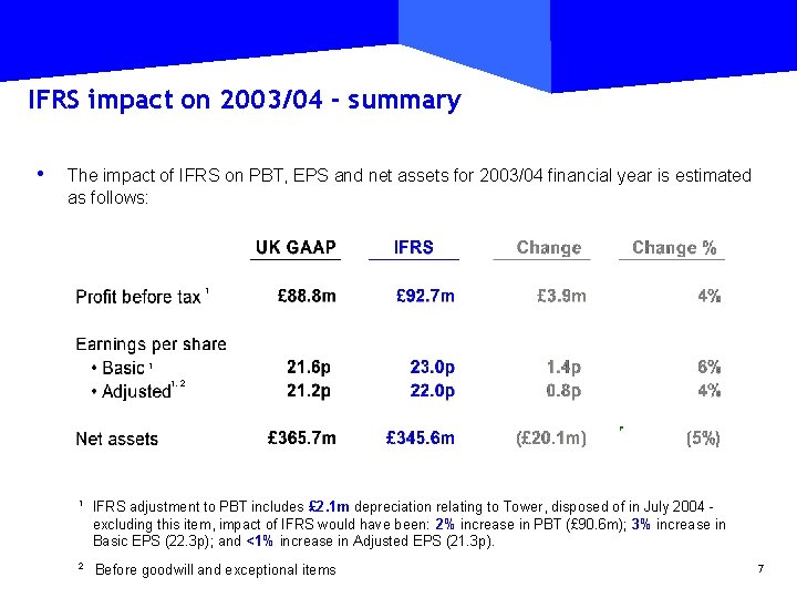 IFRS impact on 2003/04 - summary • The impact of IFRS on PBT, EPS