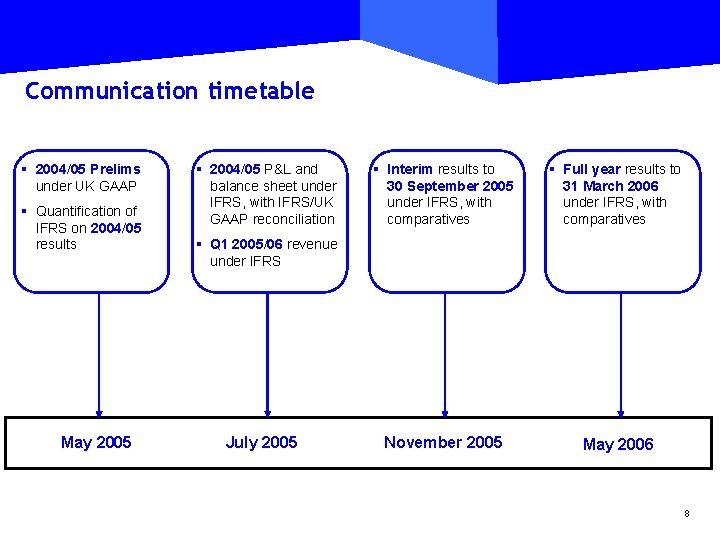 Communication timetable § 2004/05 Prelims under UK GAAP § Quantification of IFRS on 2004/05