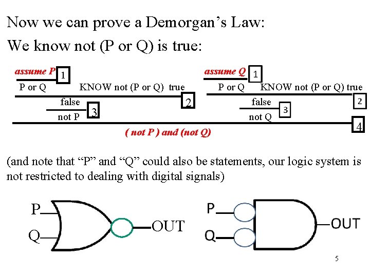 Now we can prove a Demorgan’s Law: We know not (P or Q) is