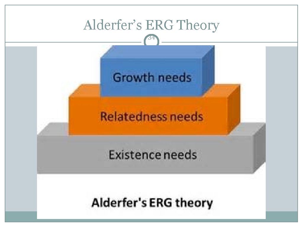 Alderfer’s ERG Theory 34 