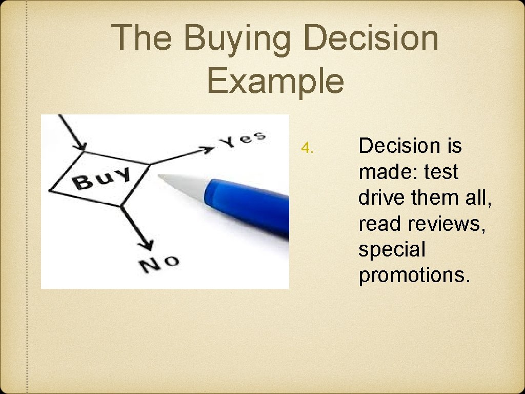 The Buying Decision Example 4. Decision is made: test drive them all, read reviews,