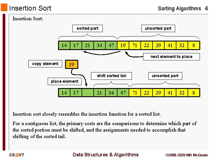 Insertion Sorting Algorithms 4 Insertion Sort: sorted part 14 17 21 34 unsorted part