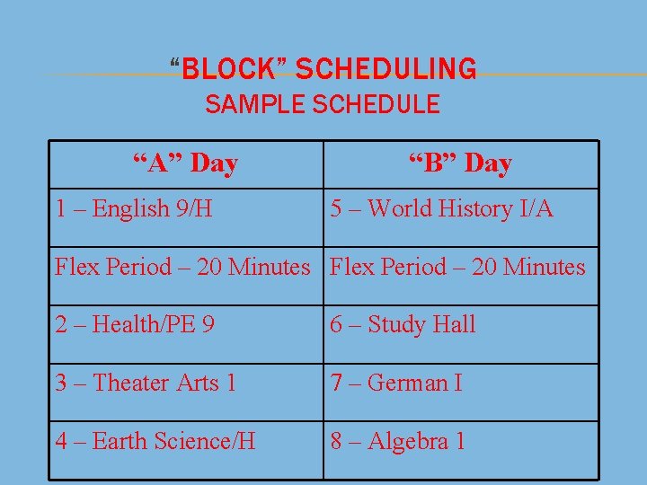“BLOCK” SCHEDULING SAMPLE SCHEDULE “A” Day 1 – English 9/H “B” Day 5 –