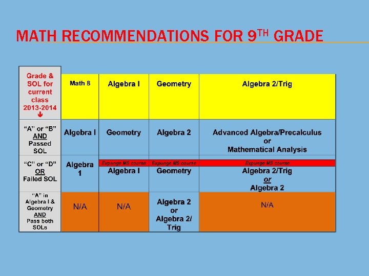 MATH RECOMMENDATIONS FOR 9 TH GRADE 