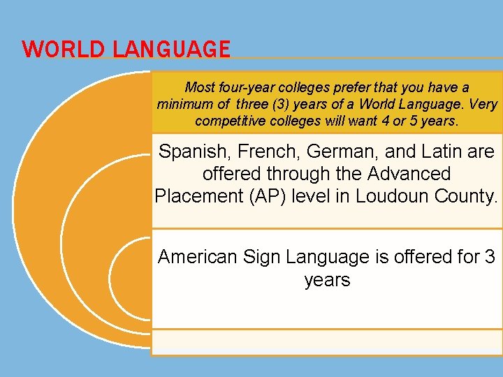 WORLD LANGUAGE Most four-year colleges prefer that you have a minimum of three (3)