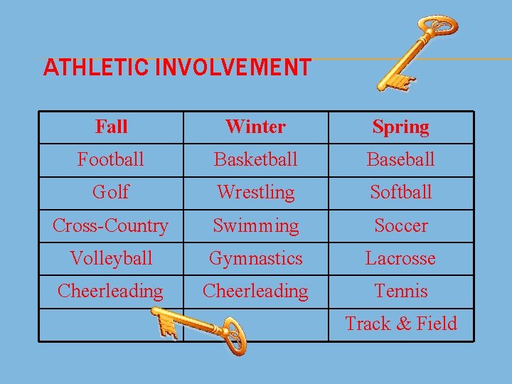 ATHLETIC INVOLVEMENT Fall Winter Spring Football Basketball Baseball Golf Wrestling Softball Cross-Country Swimming Soccer