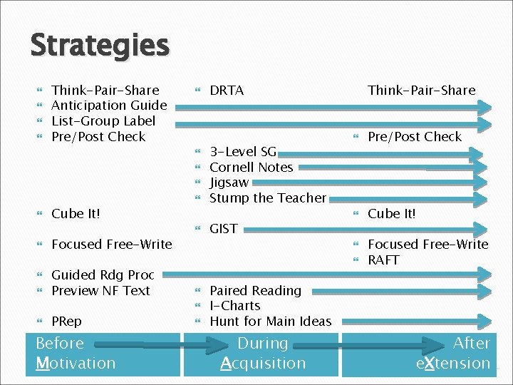 Strategies Think-Pair-Share Anticipation Guide List-Group Label Pre/Post Check Cube It! Focused Free-Write Guided Rdg
