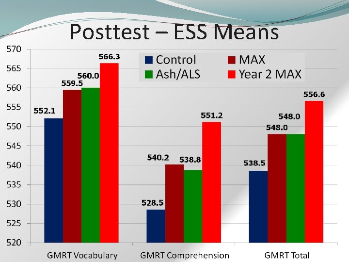 Posttest – ESS Means 
