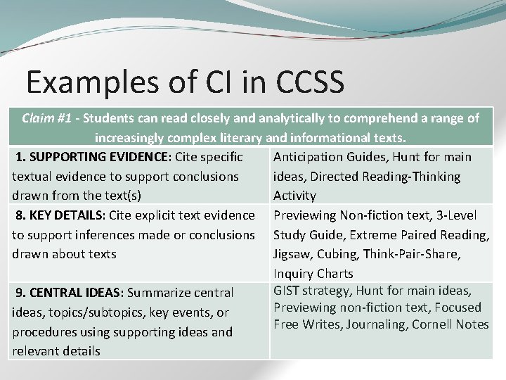 Examples of CI in CCSS Claim #1 - Students can read closely and analytically