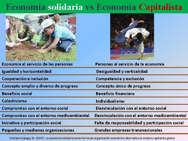 Economía solidaria vs Economía Capitalista Economía al servicio de las personas Personas al servicio