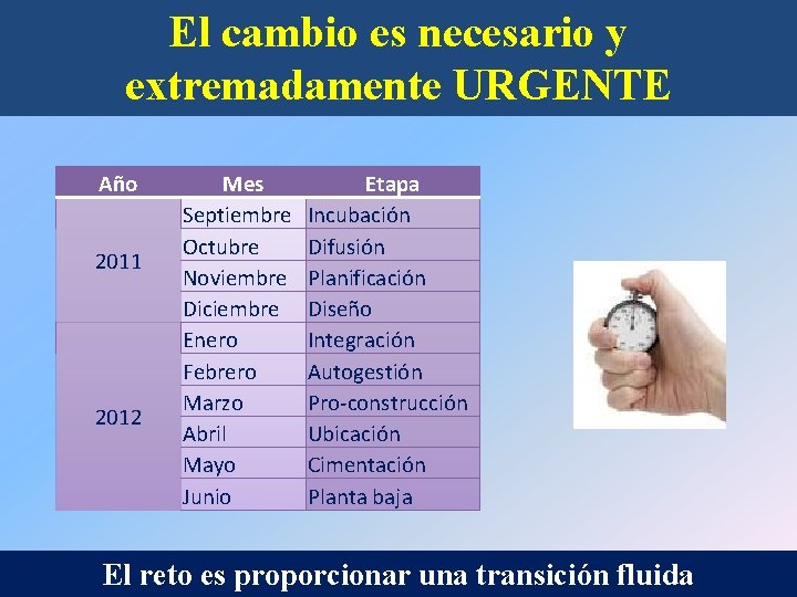 El cambio es necesario y extremadamente URGENTE Año 2011 2012 Mes Septiembre Octubre Noviembre