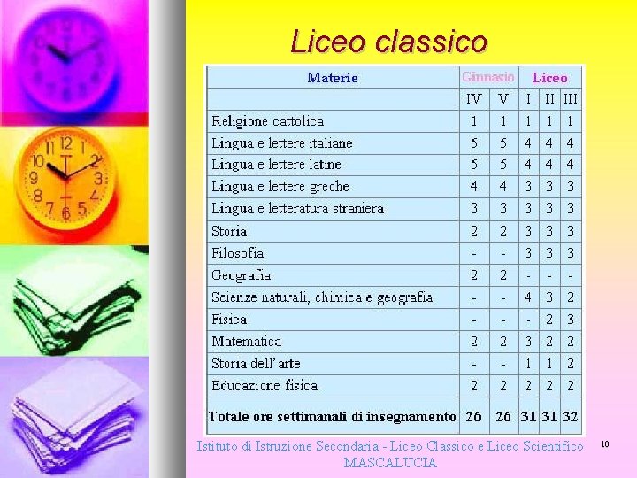 Liceo classico Istituto di Istruzione Secondaria - Liceo Classico e Liceo Scientifico MASCALUCIA 10