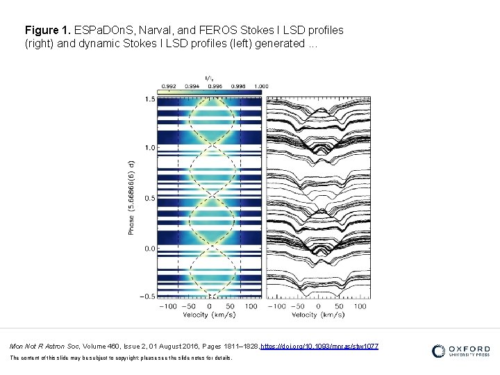 Figure 1. ESPa. DOn. S, Narval, and FEROS Stokes I LSD profiles (right) and