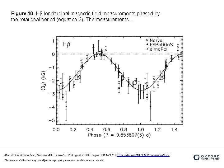 Figure 10. Hβ longitudinal magnetic field measurements phased by the rotational period (equation 2).