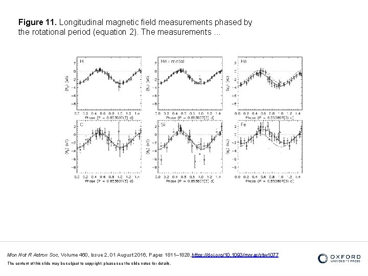 Figure 11. Longitudinal magnetic field measurements phased by the rotational period (equation 2). The