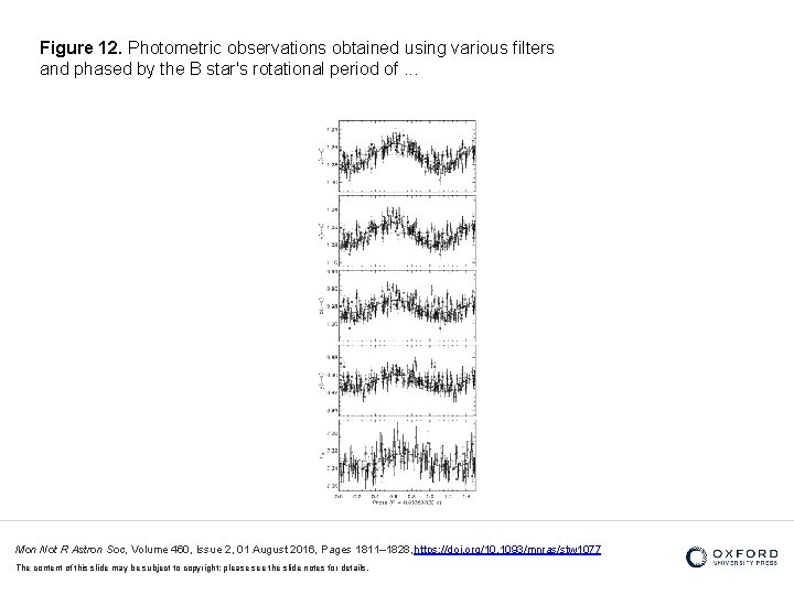 Figure 12. Photometric observations obtained using various filters and phased by the B star's