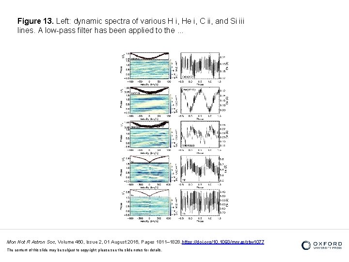 Figure 13. Left: dynamic spectra of various H i, He i, C ii, and