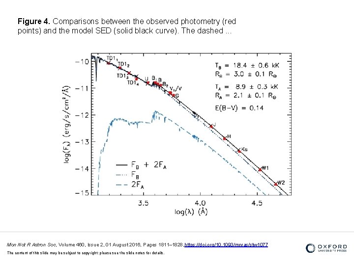 Figure 4. Comparisons between the observed photometry (red points) and the model SED (solid