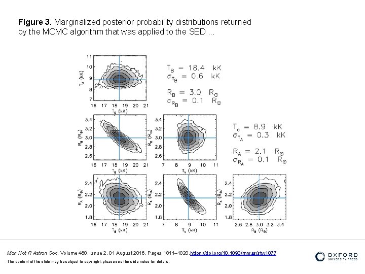 Figure 3. Marginalized posterior probability distributions returned by the MCMC algorithm that was applied