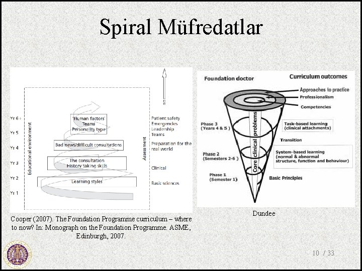 Spiral Müfredatlar Cooper (2007). The Foundation Programme curriculum – where to now? In: Monograph