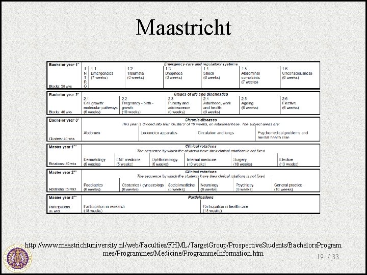 Maastricht http: //www. maastrichtuniversity. nl/web/Faculties/FHML/Target. Group/Prospective. Students/Bachelors. Program mes/Programmes/Medicine/Programme. Information. htm 19 / 33