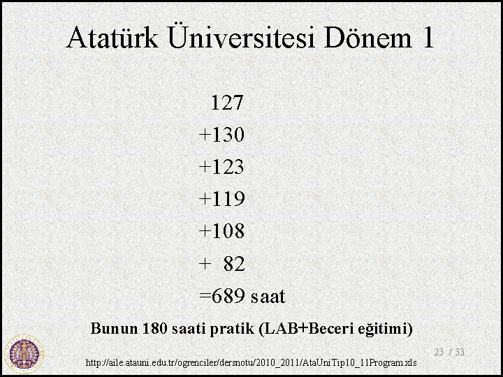 Atatürk Üniversitesi Dönem 1 127 +130 +123 +119 +108 + 82 =689 saat Bunun