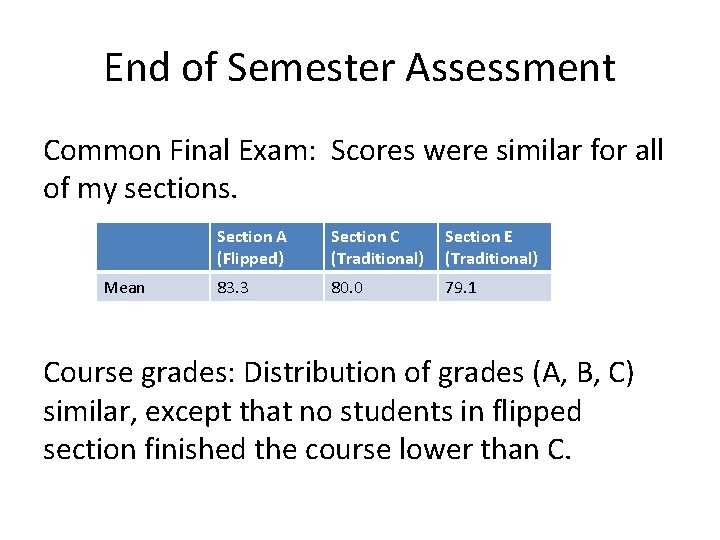 End of Semester Assessment Common Final Exam: Scores were similar for all of my