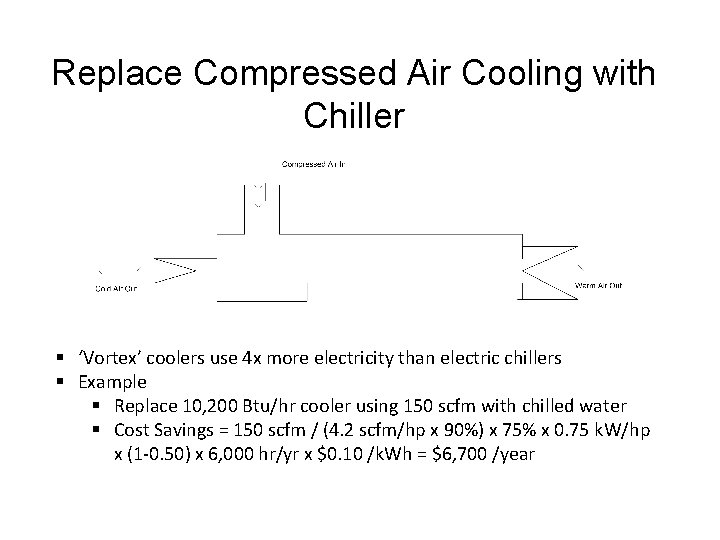 Replace Compressed Air Cooling with Chiller § ‘Vortex’ coolers use 4 x more electricity