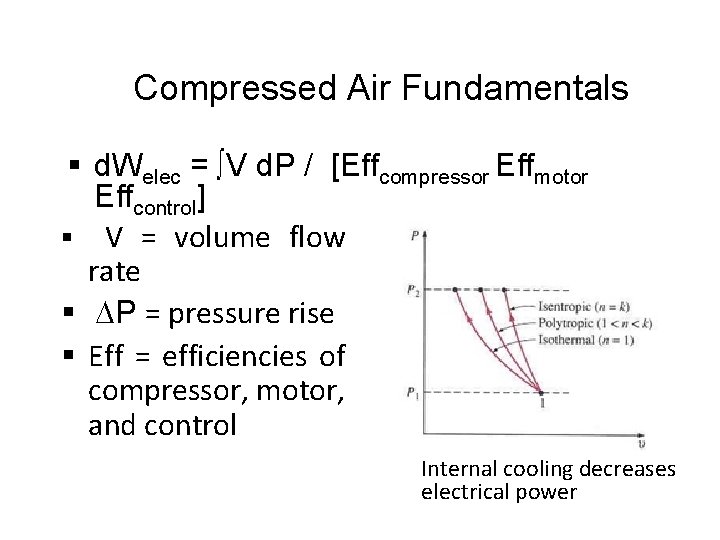 Compressed Air Fundamentals § d. Welec = ∫V d. P / [Effcompressor Effmotor Effcontrol]