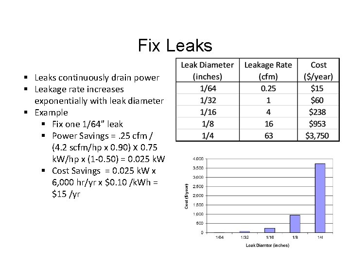 Fix Leaks § Leaks continuously drain power § Leakage rate increases exponentially with leak