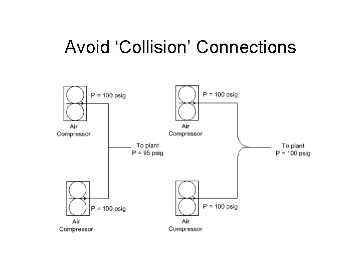 Avoid ‘Collision’ Connections 