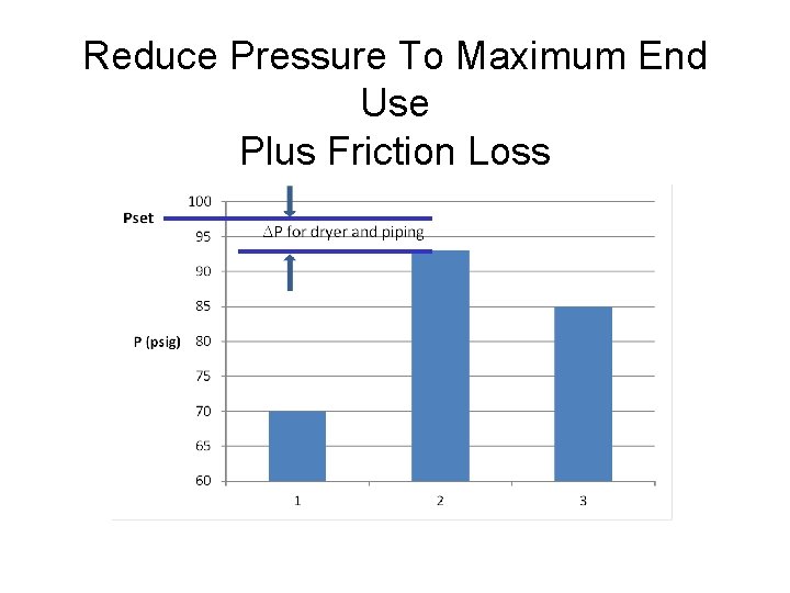 Reduce Pressure To Maximum End Use Plus Friction Loss 